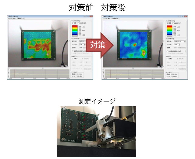 近傍電磁界測定のイメージ