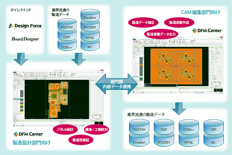 基板製造準備ソリューションの全体イメージ