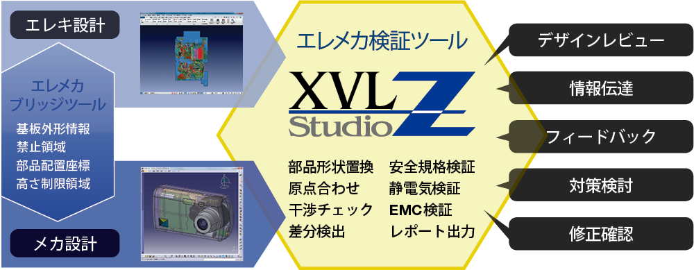 XVL Studio Z イメージ