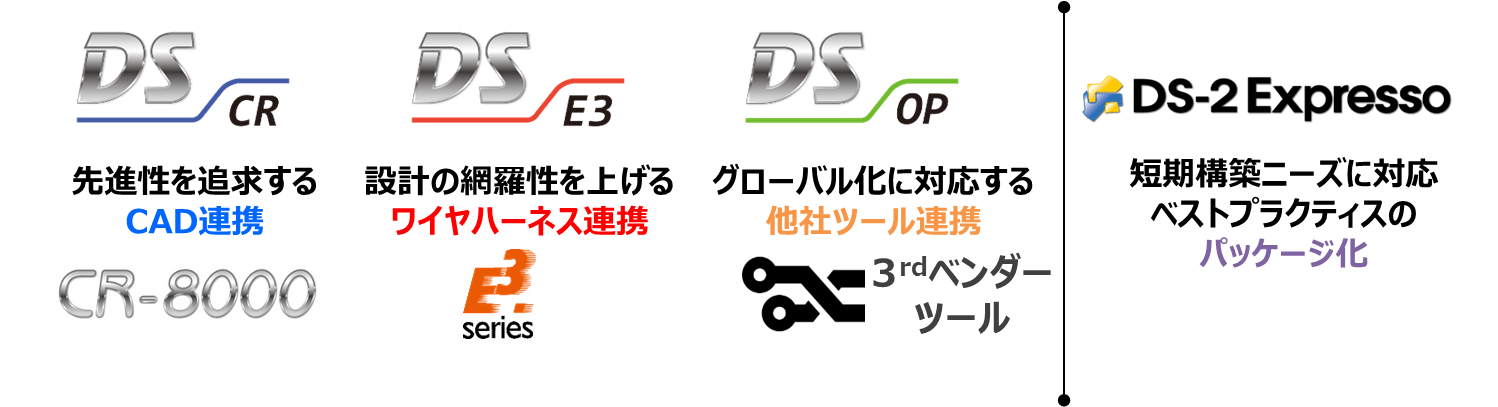 図研のEDMソリューション ラインアップ