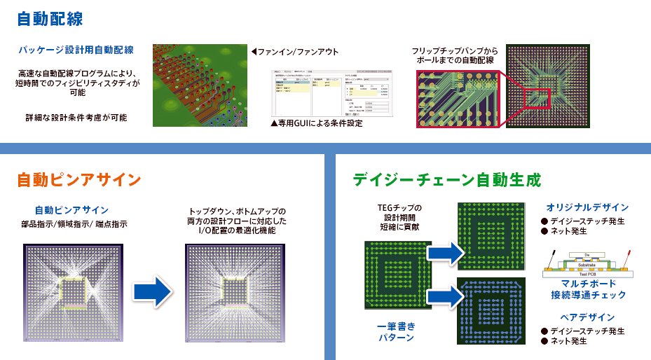 自動化による協調設計の効率化