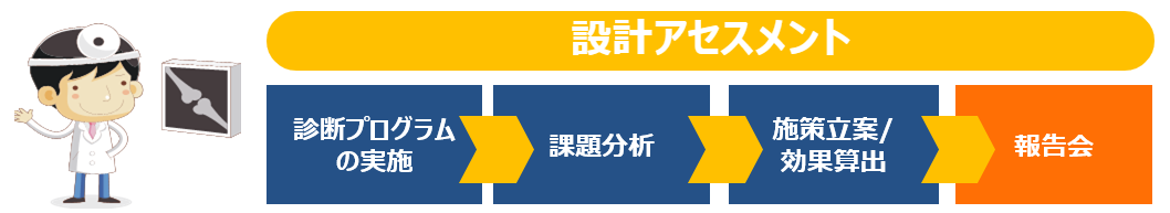 豊富な実績に基づくグランドデザイン