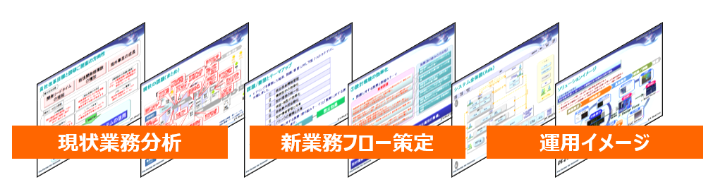 専任エンジニアによるシステム設計