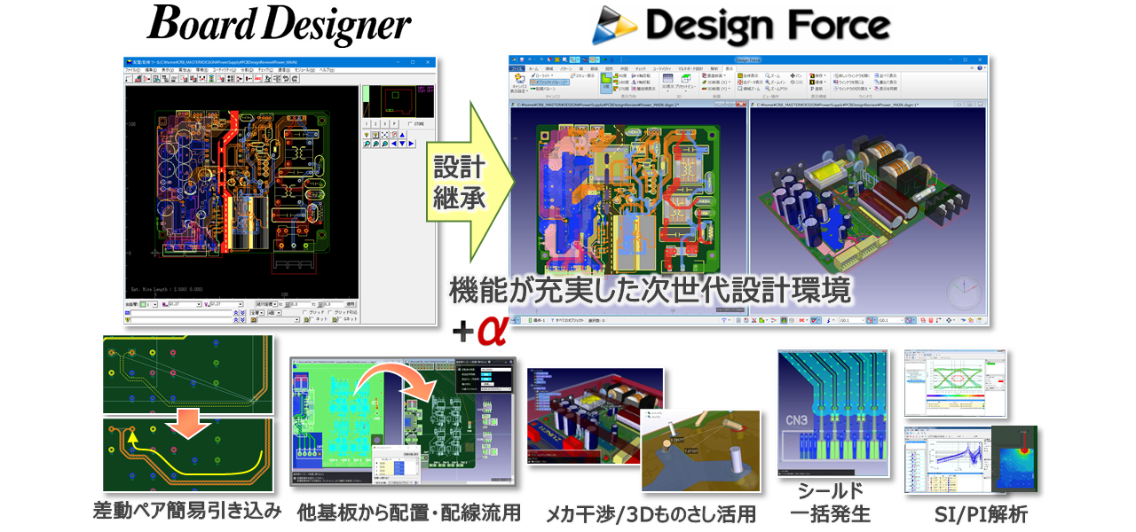 Board Designerユーザー様向けのDesign Force基板設計体験セミナー イメージ