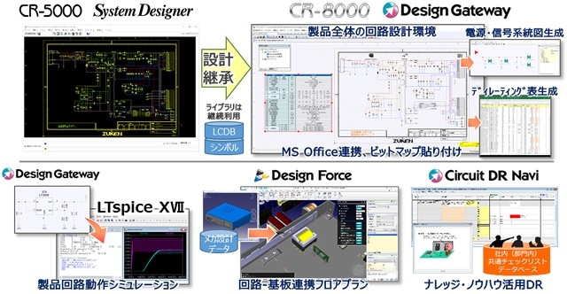CR-8000 Design Gateway 最新設計環境体験 チャート