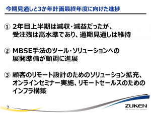 中期経営計画進捗説明会（2020年12月）資料