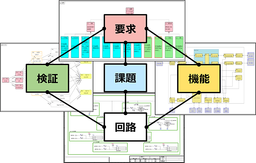 要求－設計のトレーサビリティ