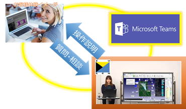 Teamsを用いたオンラインエクスペリエンスのイメージ