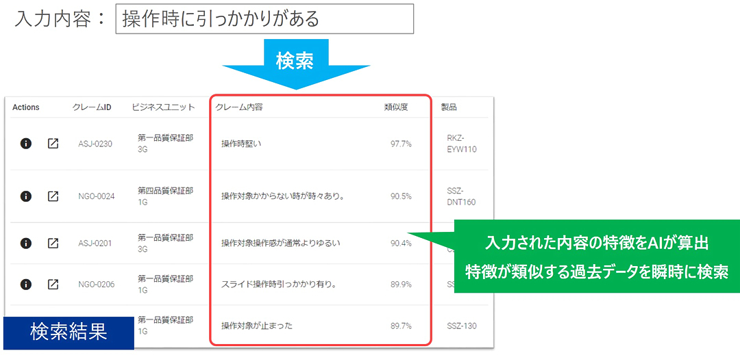 Qualityforce 既設DBから目的の情報を瞬時にピックアップ