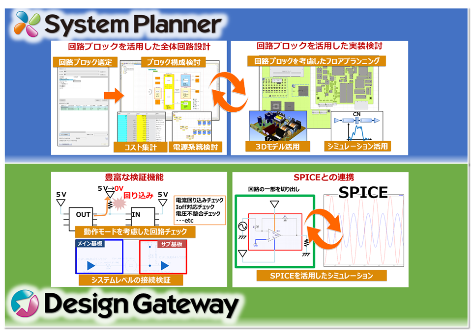 【最安値】 シュタインズ・ゲート　セル基盤のみ 動作確認済み b07772tjxl.jpg