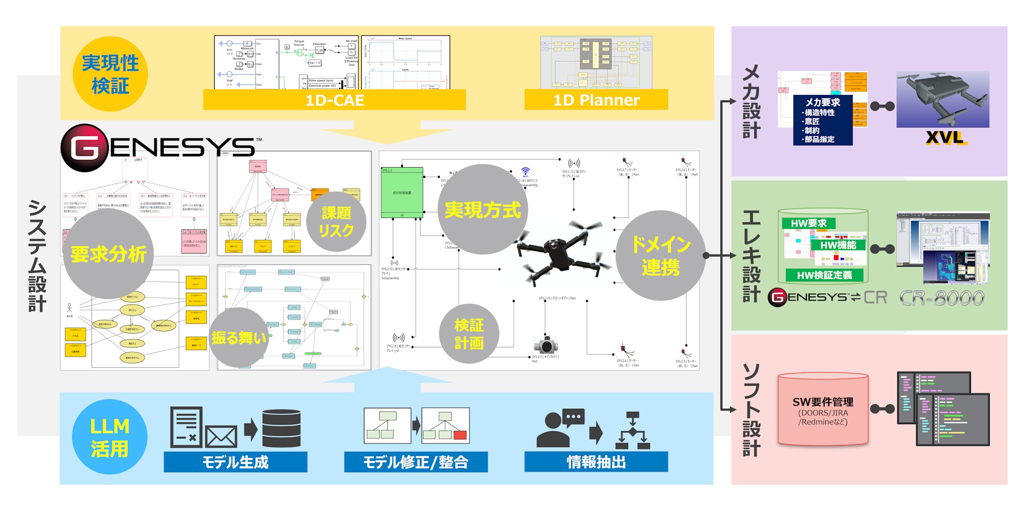 設計図テキスト 2024 & トレーニングノートセット