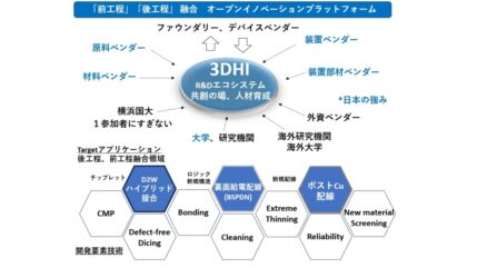 「3Dへテロ集積アライアンス（3DHI）」に参画 - 株式会社図研